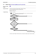 Предварительный просмотр 404 страницы Panasonic Urban Multi MX1R Series Service Manual