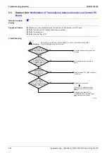 Предварительный просмотр 407 страницы Panasonic Urban Multi MX1R Series Service Manual