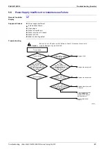 Предварительный просмотр 408 страницы Panasonic Urban Multi MX1R Series Service Manual