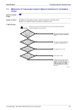 Предварительный просмотр 418 страницы Panasonic Urban Multi MX1R Series Service Manual