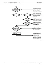 Предварительный просмотр 423 страницы Panasonic Urban Multi MX1R Series Service Manual