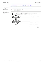 Предварительный просмотр 528 страницы Panasonic Urban Multi MX1R Series Service Manual