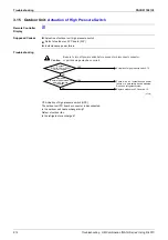 Предварительный просмотр 533 страницы Panasonic Urban Multi MX1R Series Service Manual