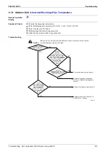 Предварительный просмотр 536 страницы Panasonic Urban Multi MX1R Series Service Manual