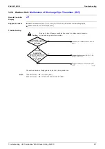 Предварительный просмотр 538 страницы Panasonic Urban Multi MX1R Series Service Manual