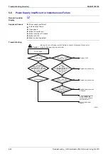 Предварительный просмотр 561 страницы Panasonic Urban Multi MX1R Series Service Manual