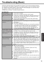 Preview for 19 page of Panasonic UT-MB5000 Series Operating Instructions Manual