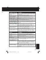 Preview for 135 page of Panasonic V-DF2702-K Operating Instructions Manual