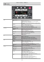 Предварительный просмотр 54 страницы Panasonic Varicam 35 Operating Manual