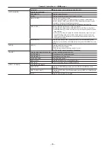 Предварительный просмотр 55 страницы Panasonic Varicam 35 Operating Manual