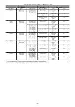 Предварительный просмотр 82 страницы Panasonic Varicam 35 Operating Manual