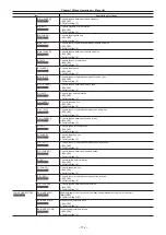 Предварительный просмотр 112 страницы Panasonic Varicam 35 Operating Manual