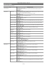 Предварительный просмотр 116 страницы Panasonic Varicam 35 Operating Manual