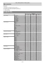 Предварительный просмотр 125 страницы Panasonic Varicam 35 Operating Manual