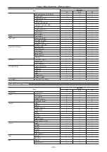 Предварительный просмотр 126 страницы Panasonic Varicam 35 Operating Manual