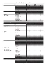 Предварительный просмотр 128 страницы Panasonic Varicam 35 Operating Manual