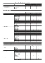 Предварительный просмотр 129 страницы Panasonic Varicam 35 Operating Manual