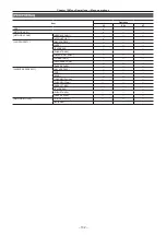 Предварительный просмотр 132 страницы Panasonic Varicam 35 Operating Manual