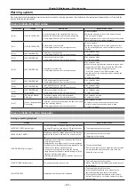 Предварительный просмотр 163 страницы Panasonic Varicam 35 Operating Manual