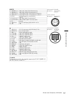 Предварительный просмотр 157 страницы Panasonic VariCam AJ-HPX3700G Operating Instructions Manual