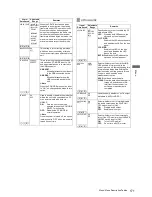 Предварительный просмотр 171 страницы Panasonic VariCam AJ-HPX3700G Operating Instructions Manual