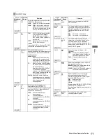 Предварительный просмотр 173 страницы Panasonic VariCam AJ-HPX3700G Operating Instructions Manual