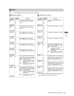 Предварительный просмотр 177 страницы Panasonic VariCam AJ-HPX3700G Operating Instructions Manual