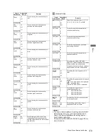 Предварительный просмотр 179 страницы Panasonic VariCam AJ-HPX3700G Operating Instructions Manual