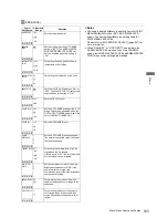 Предварительный просмотр 183 страницы Panasonic VariCam AJ-HPX3700G Operating Instructions Manual