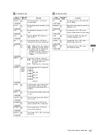 Предварительный просмотр 187 страницы Panasonic VariCam AJ-HPX3700G Operating Instructions Manual