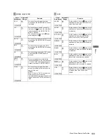 Предварительный просмотр 189 страницы Panasonic VariCam AJ-HPX3700G Operating Instructions Manual