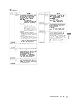 Предварительный просмотр 193 страницы Panasonic VariCam AJ-HPX3700G Operating Instructions Manual