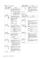 Предварительный просмотр 194 страницы Panasonic VariCam AJ-HPX3700G Operating Instructions Manual