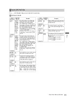 Предварительный просмотр 195 страницы Panasonic VariCam AJ-HPX3700G Operating Instructions Manual