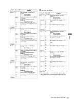 Предварительный просмотр 197 страницы Panasonic VariCam AJ-HPX3700G Operating Instructions Manual