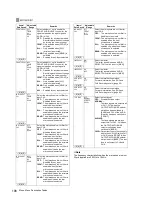 Предварительный просмотр 198 страницы Panasonic VariCam AJ-HPX3700G Operating Instructions Manual