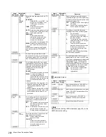 Предварительный просмотр 200 страницы Panasonic VariCam AJ-HPX3700G Operating Instructions Manual