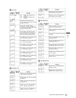 Предварительный просмотр 205 страницы Panasonic VariCam AJ-HPX3700G Operating Instructions Manual