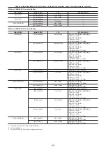 Предварительный просмотр 41 страницы Panasonic VARICAM LT Operating Manual