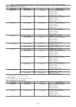 Предварительный просмотр 42 страницы Panasonic VARICAM LT Operating Manual