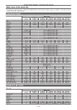 Предварительный просмотр 134 страницы Panasonic VARICAM LT Operating Manual