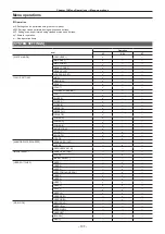 Предварительный просмотр 137 страницы Panasonic VARICAM LT Operating Manual