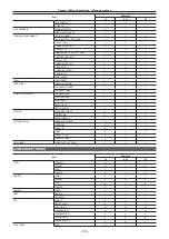 Предварительный просмотр 138 страницы Panasonic VARICAM LT Operating Manual