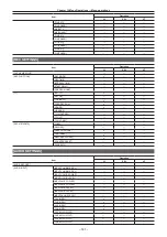 Предварительный просмотр 141 страницы Panasonic VARICAM LT Operating Manual