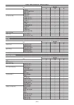 Предварительный просмотр 144 страницы Panasonic VARICAM LT Operating Manual