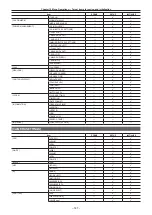 Предварительный просмотр 147 страницы Panasonic VARICAM LT Operating Manual