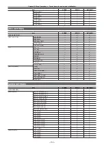 Предварительный просмотр 150 страницы Panasonic VARICAM LT Operating Manual