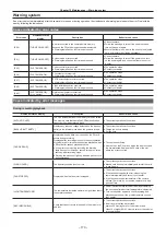 Предварительный просмотр 170 страницы Panasonic VARICAM LT Operating Manual