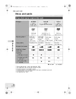 Предварительный просмотр 14 страницы Panasonic VDR-D100EB Operating Instructions Manual