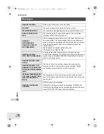 Предварительный просмотр 102 страницы Panasonic VDR-D100EB Operating Instructions Manual